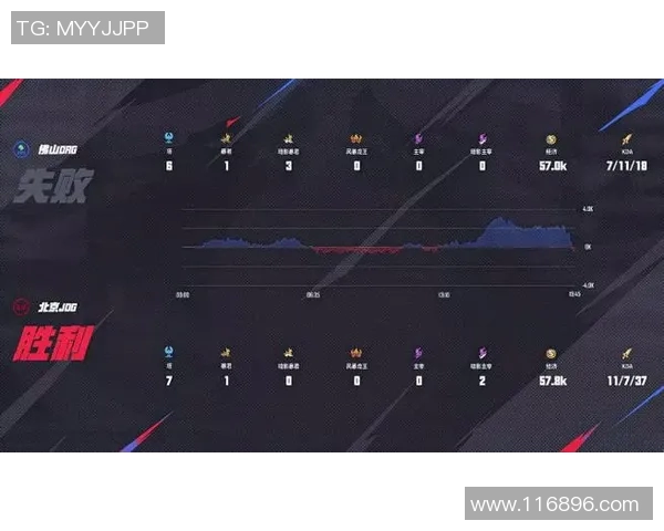DOTA2战术解析：深入探讨JDG战队的盯防体系与战略布局